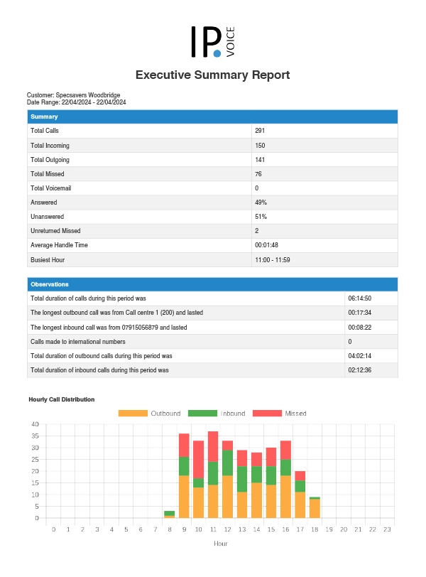 ipvocie-analytics-report